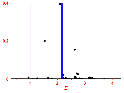 Strength function